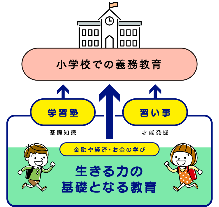 お金の教育の例