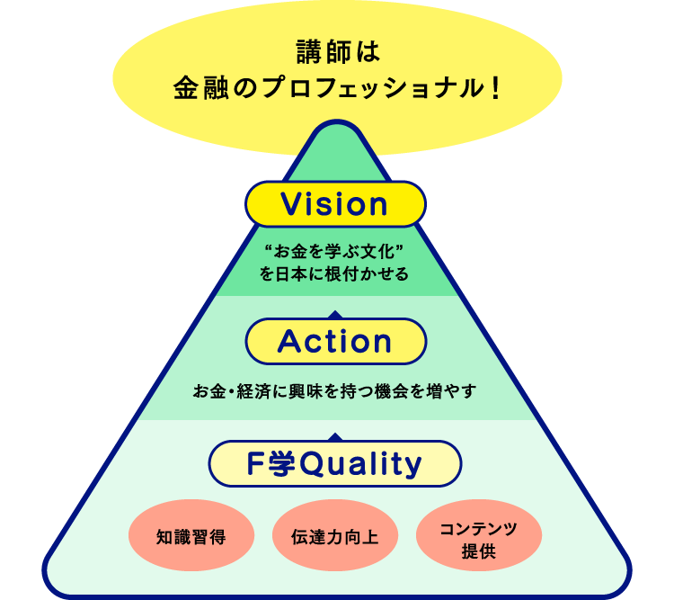 講師は金融のプロフェッショナル！