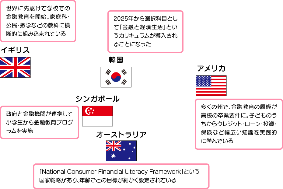 アメリカ・イギリス・韓国・シンガポール・オーストラリアの教育概要
